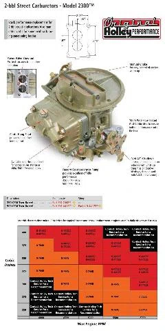 500 CFM Performance 2BBL Carburetor - 0-4412C